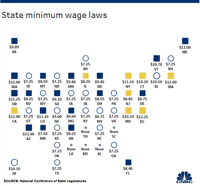 Minimum Wage Chart By State A Visual Reference of Charts Chart Master